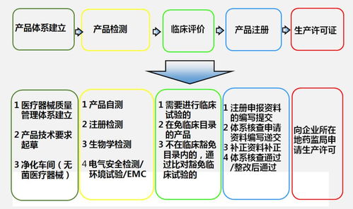 干貨滿滿！蕭山科技城舉辦醫療器械創新服務培訓講座助力企業發展